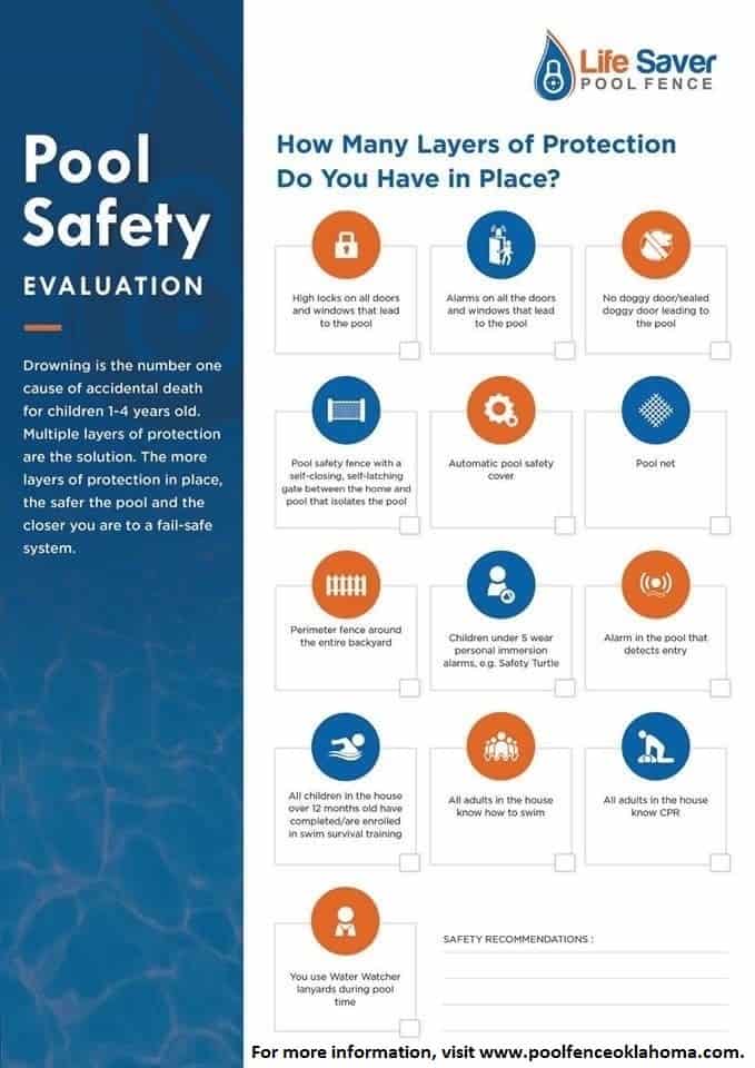 Pool Safety Evaluation Form - Life Saver Pool Fence of Oklahoma